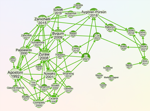 Connectome Map Sheet