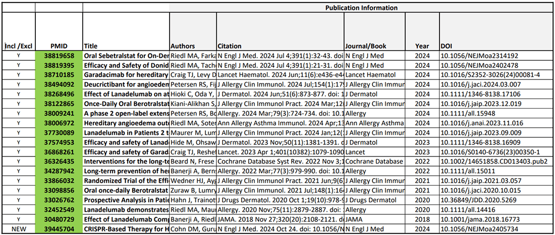Evidence Map Sheet