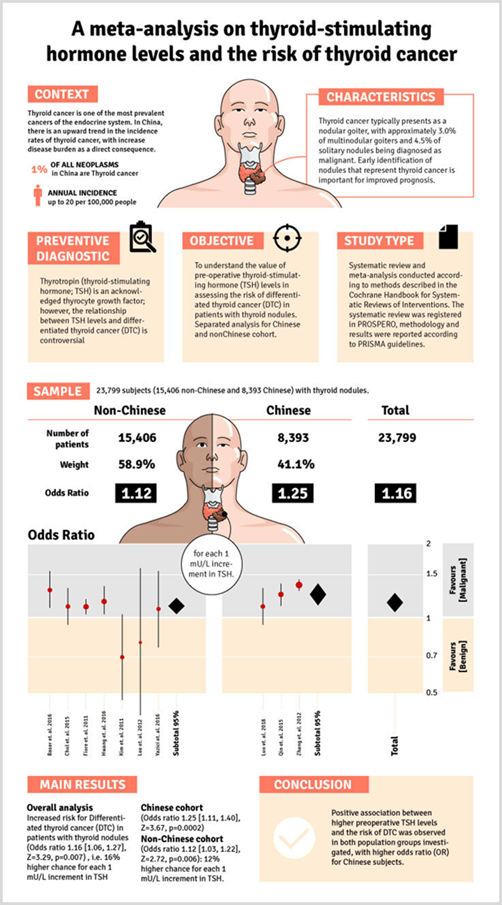 Value Added Publications Poster