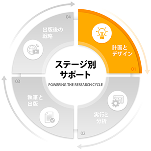 計画とデザイン